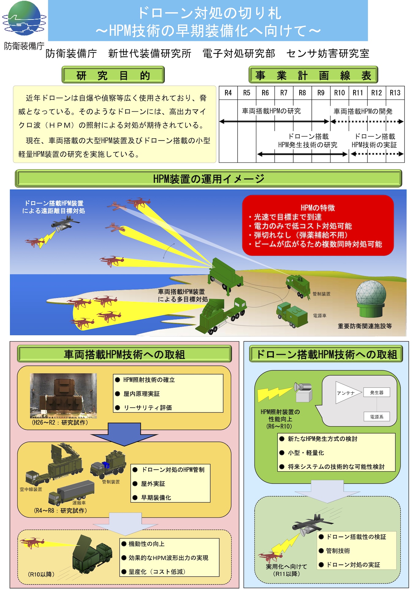 防衛装備庁HPM