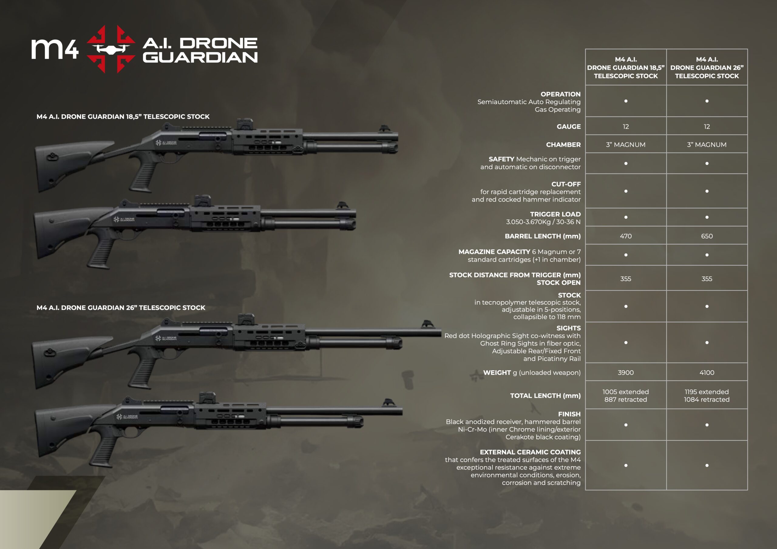 M4 A.I. Drone Guardianの仕様