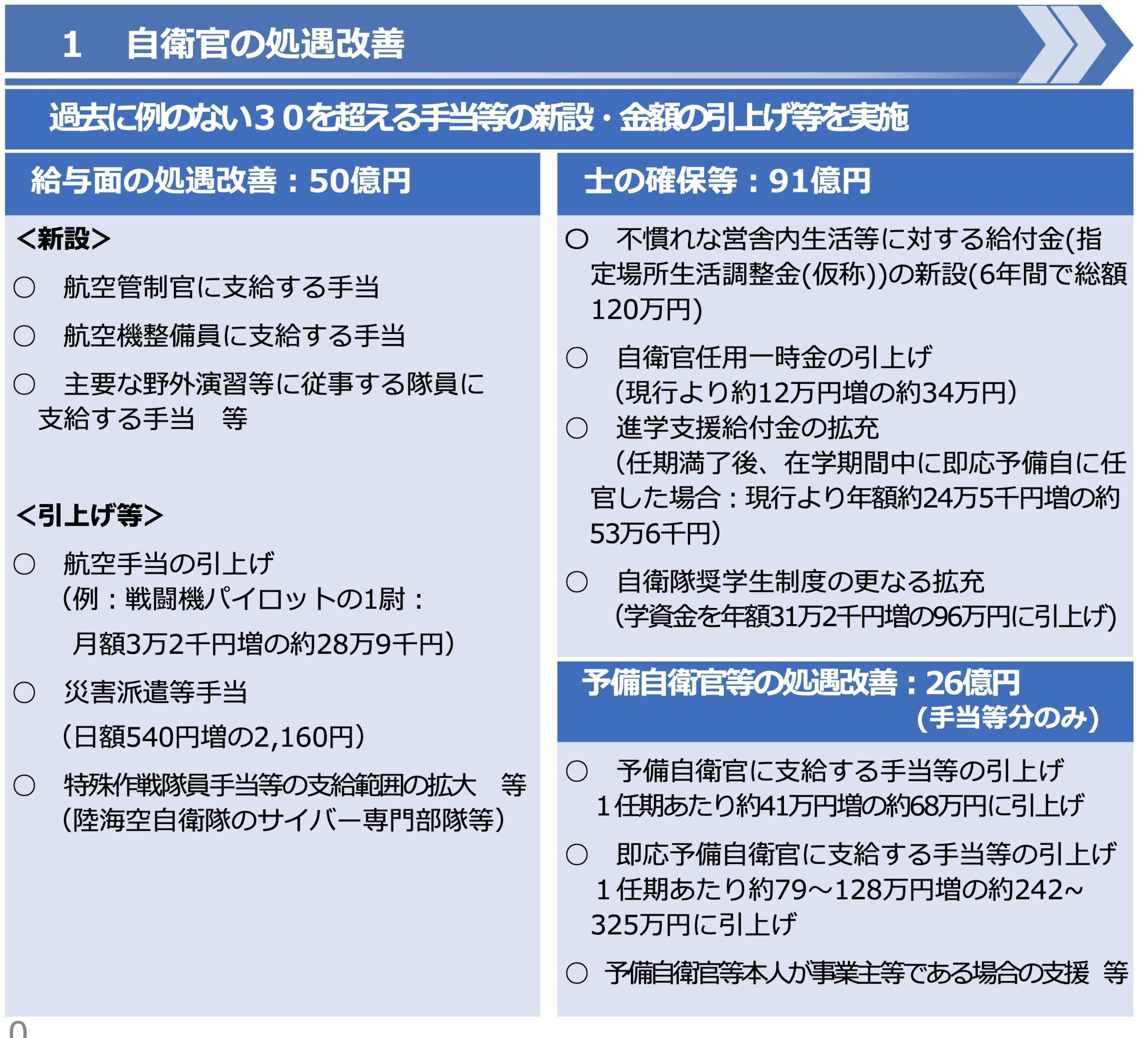 自衛官の処遇改善