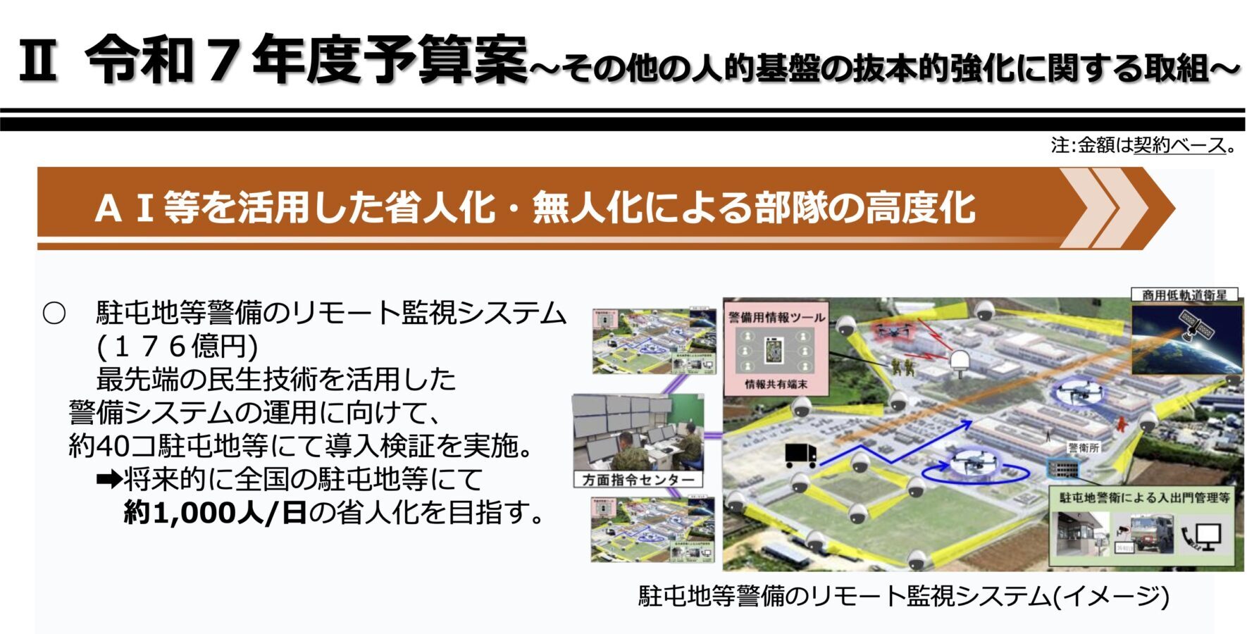 駐屯地警備リモート監視システム