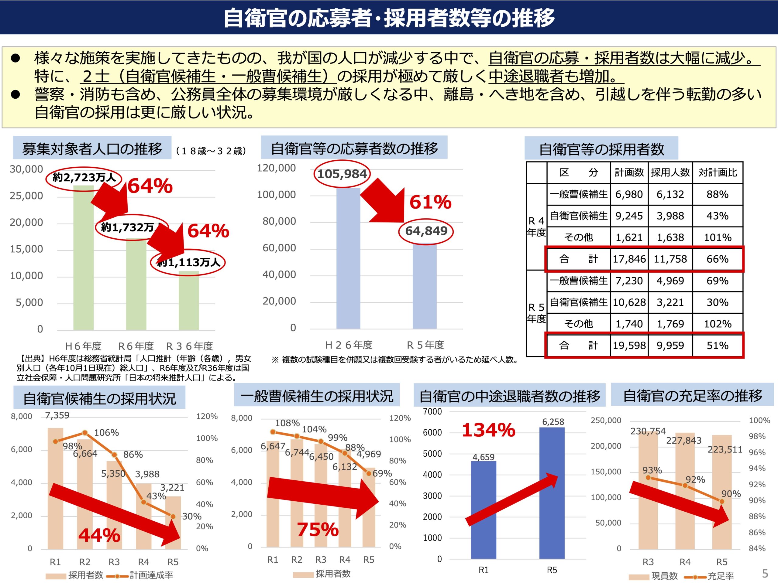 部門別採用達成率