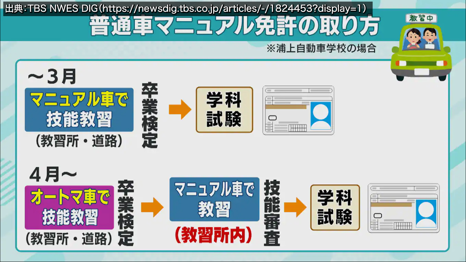 二輪免許のカリキュラム変更
