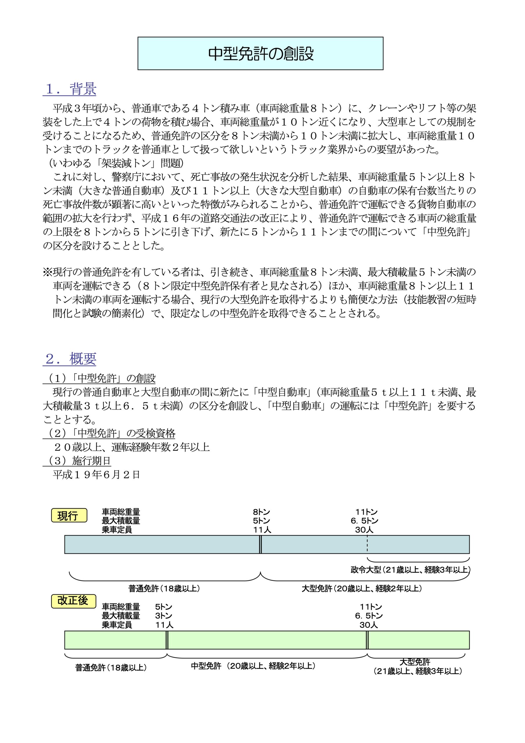 国土交通省 中型免許の創設