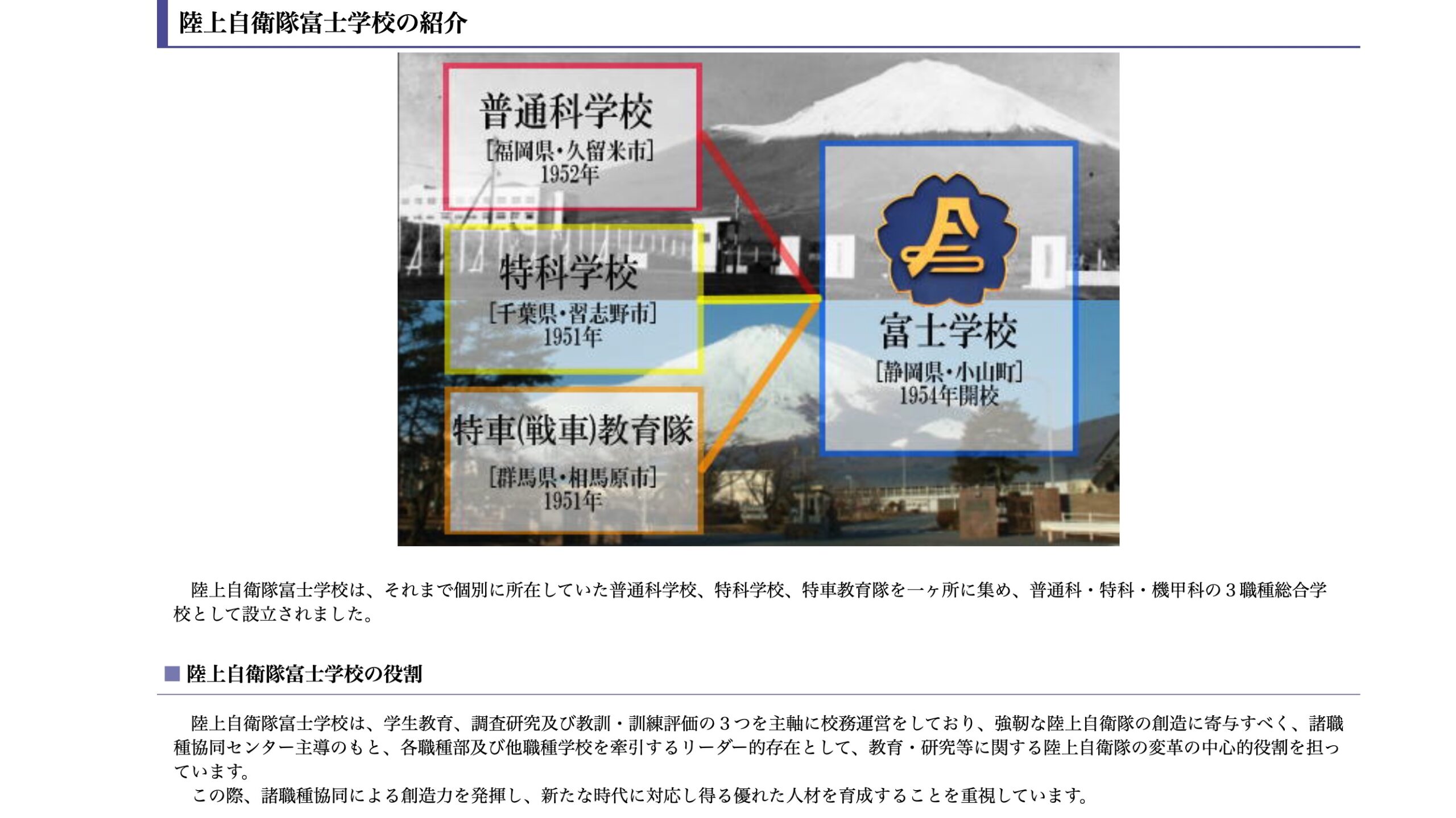 富士総合火力演習