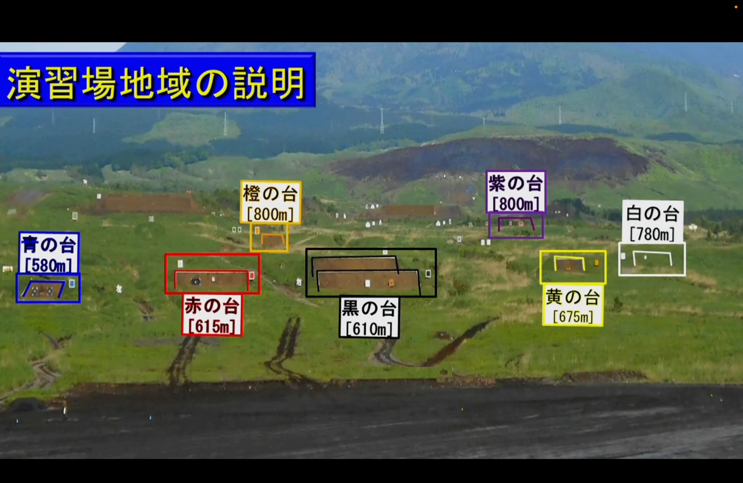 目標射距離