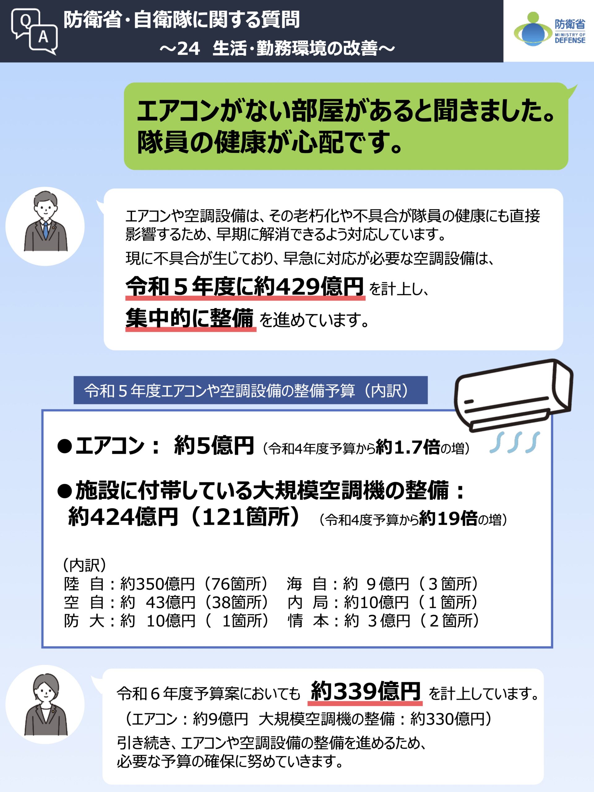 防衛省 エアコンなしへの対応