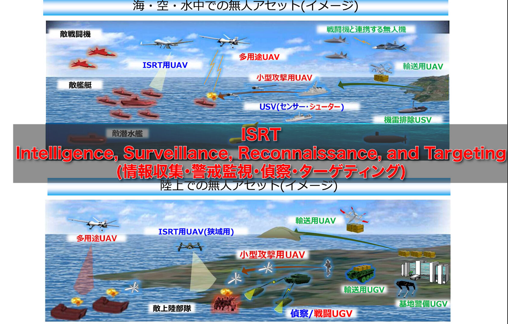 ISRTイメージ