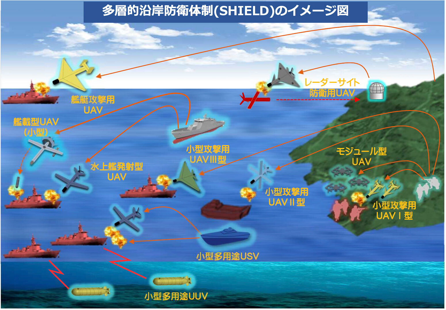 SHIELD体制