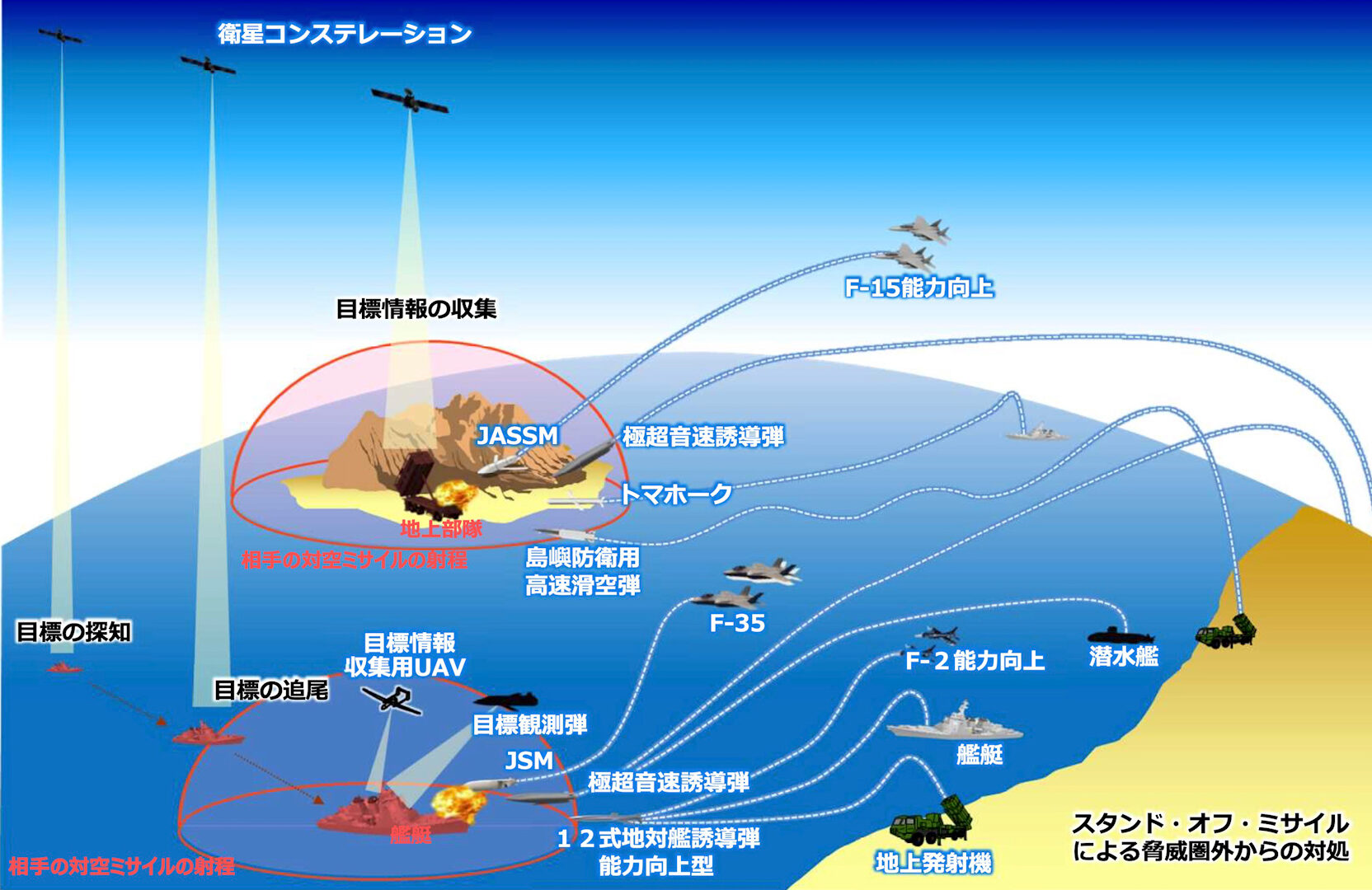 スタンドオフ概要