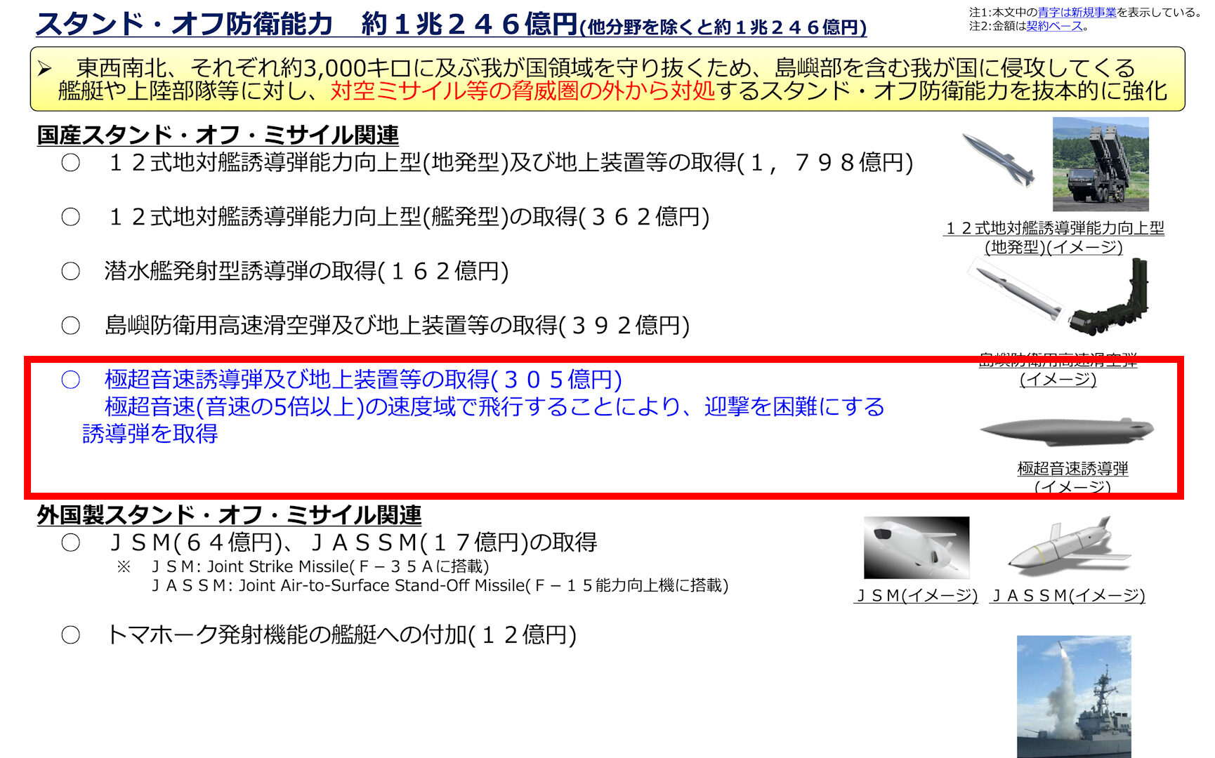極超音速誘導弾