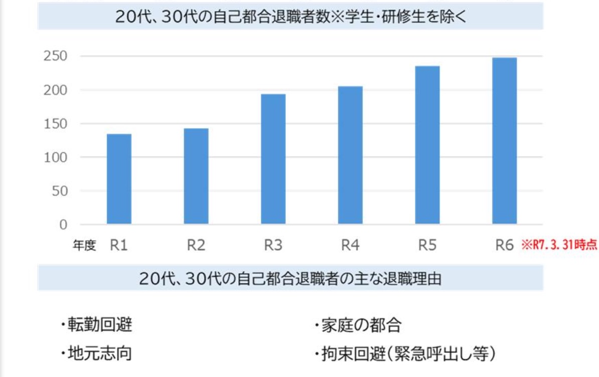 海上保安庁 採用状況