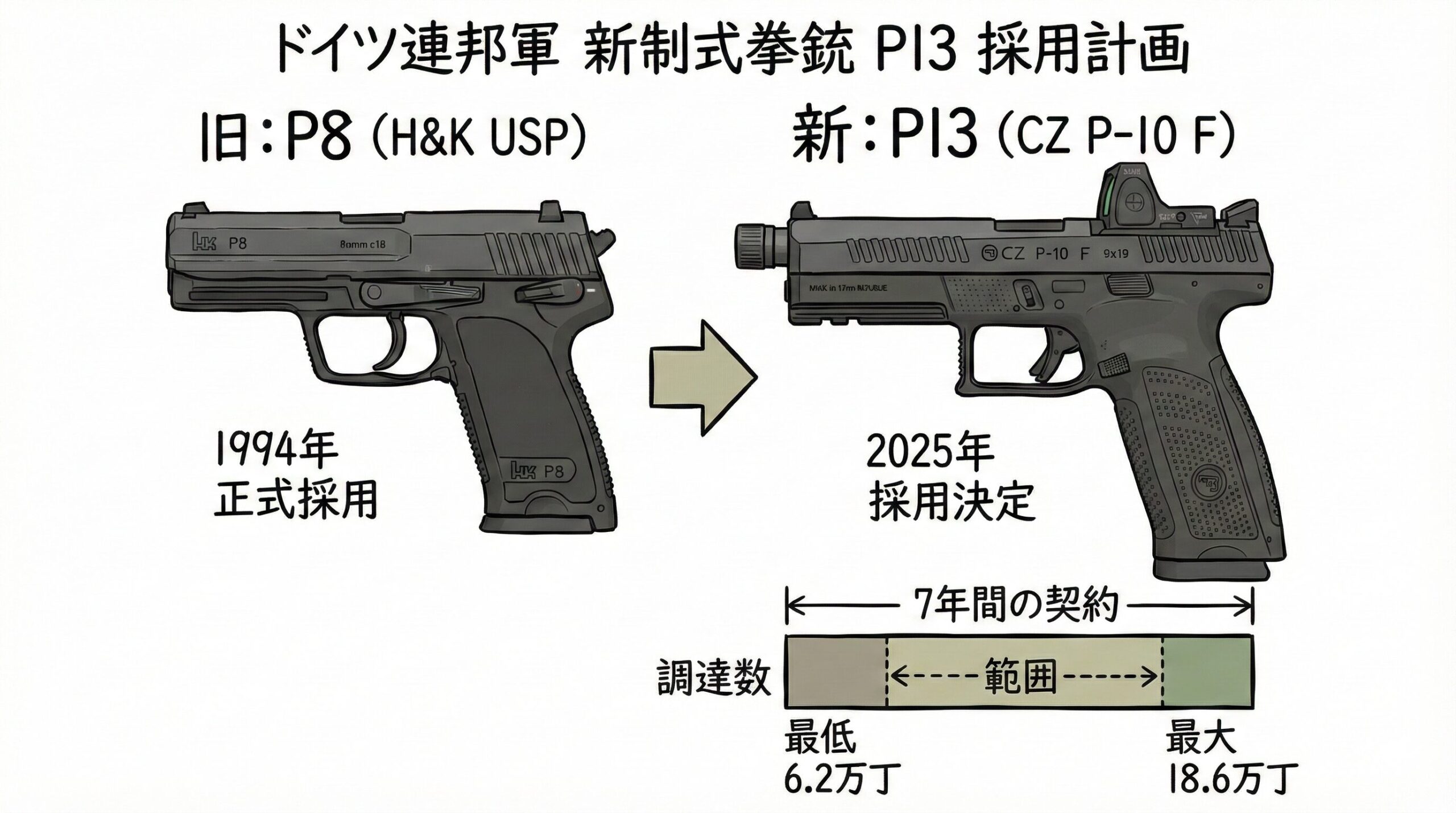 P13契約