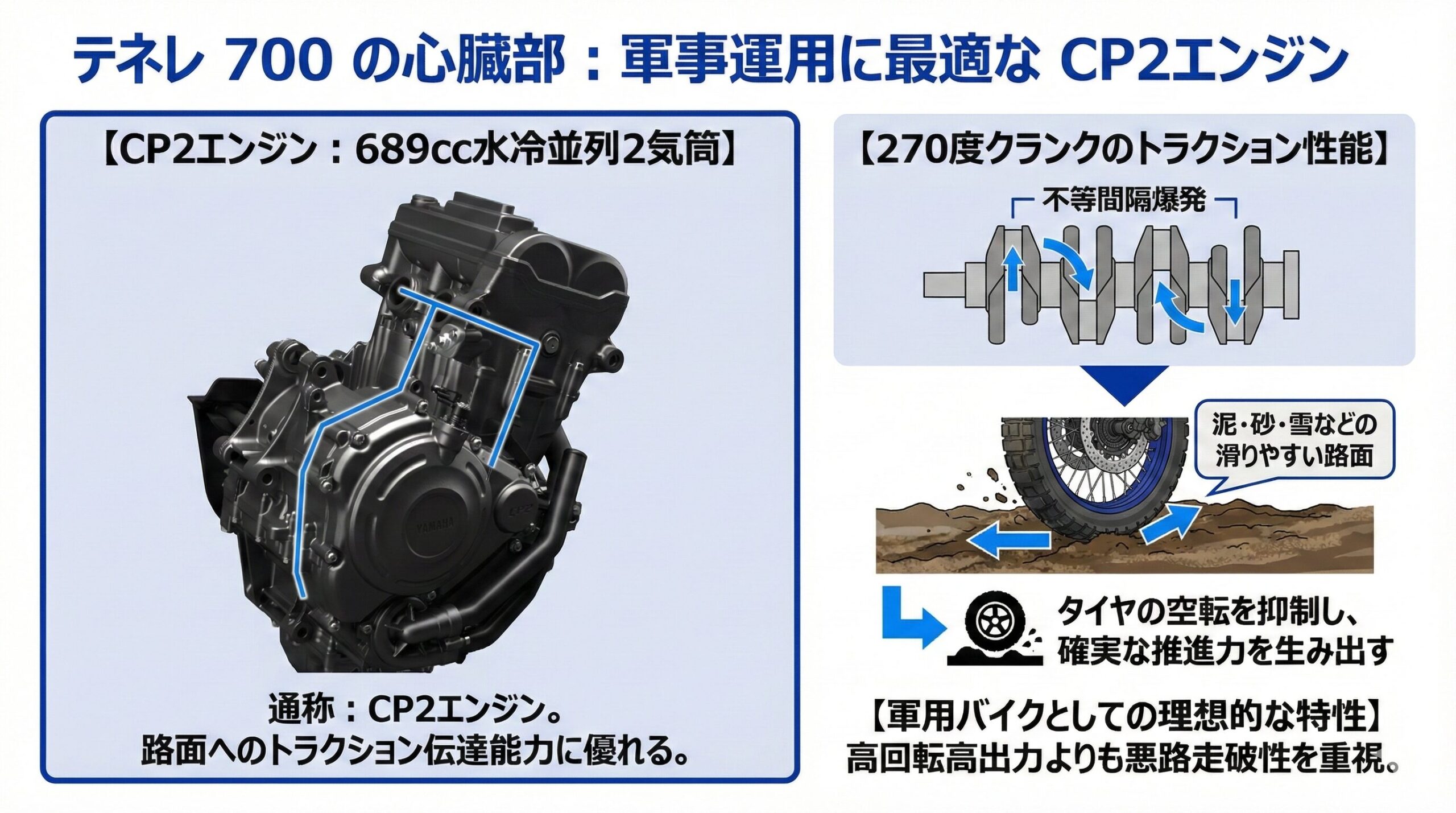 CP2エンジン