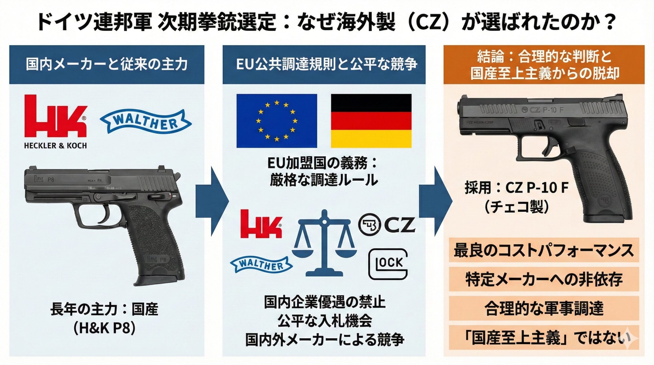 ドイツ新拳銃　なぜ海外製？