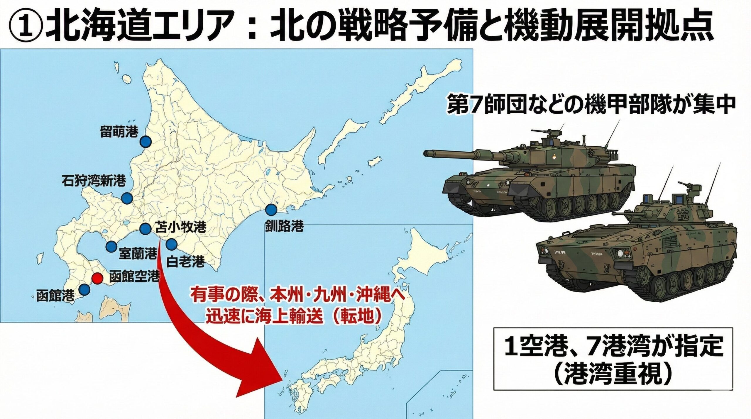 北海道エリアの特徴