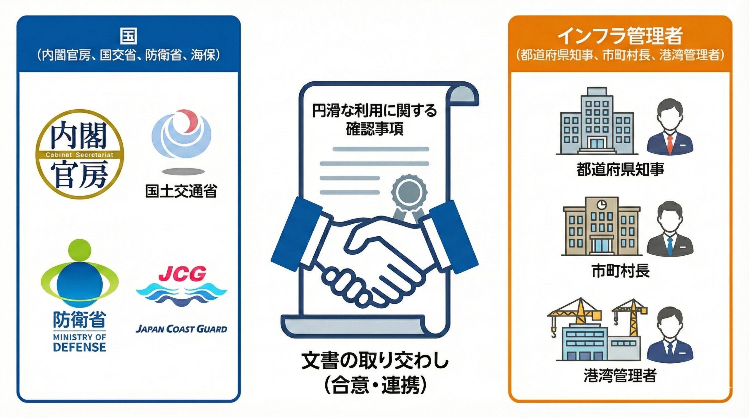確認書のイメージ