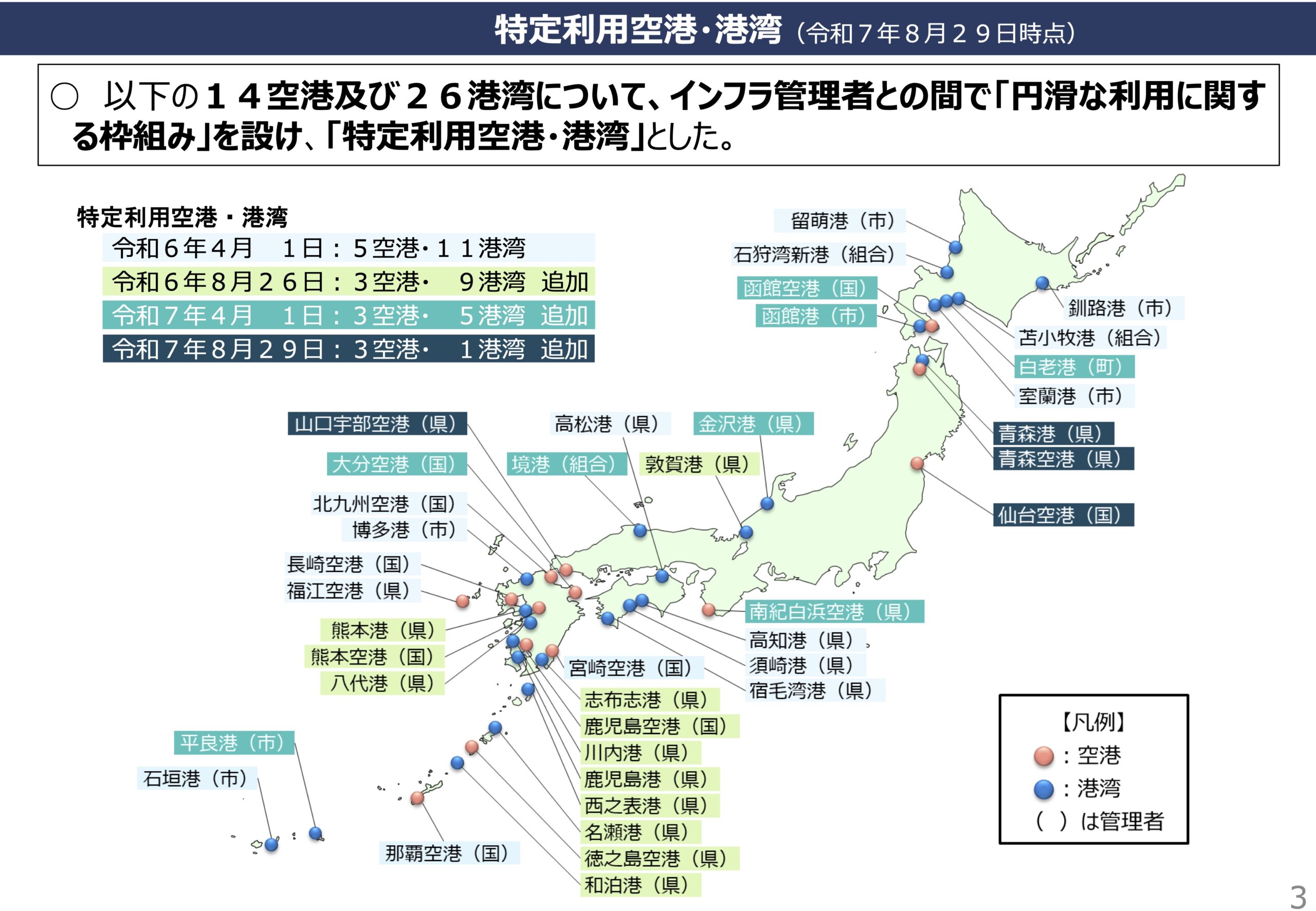 特定利用空港・港湾 指定時系列