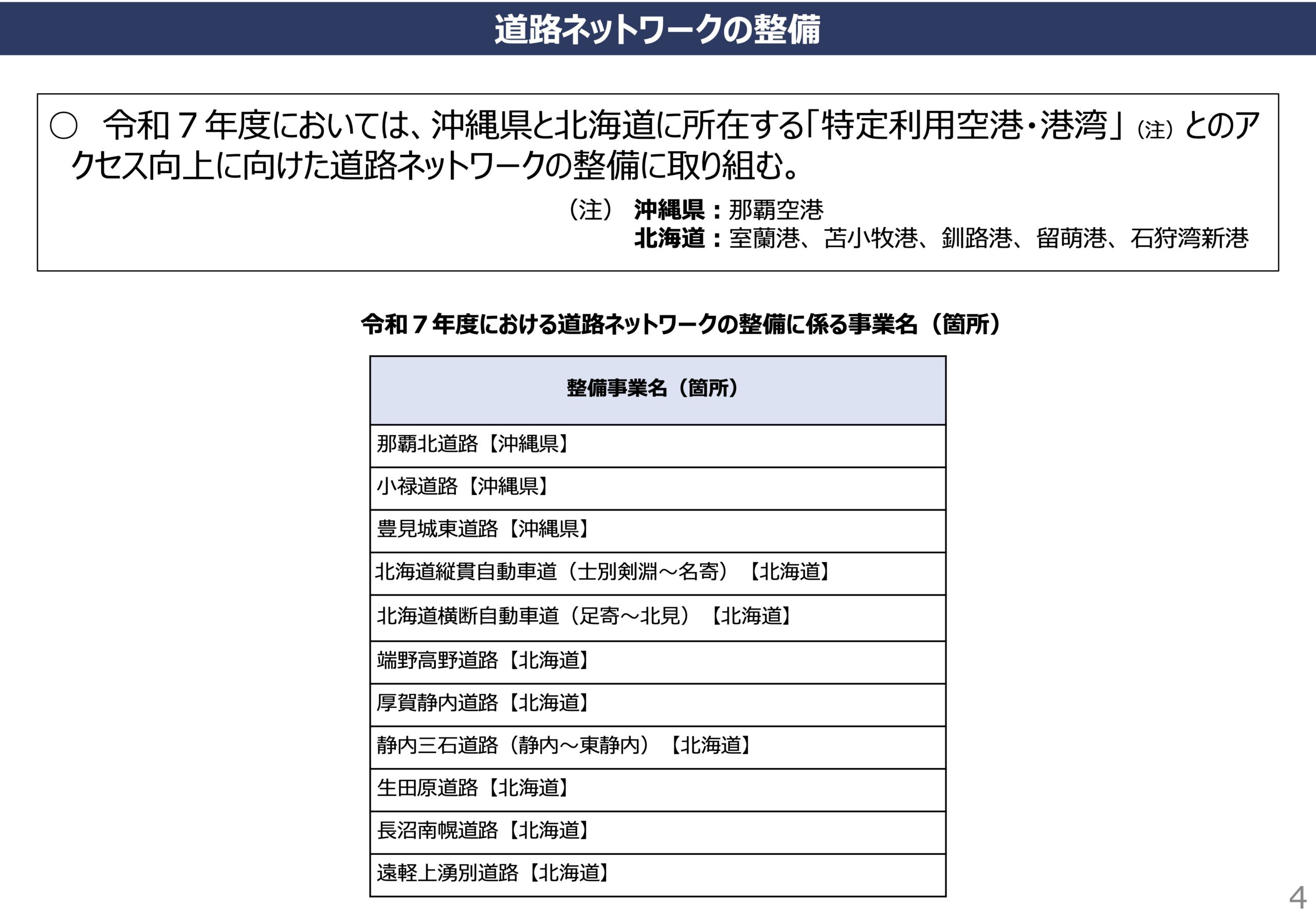 道路ネットワーク