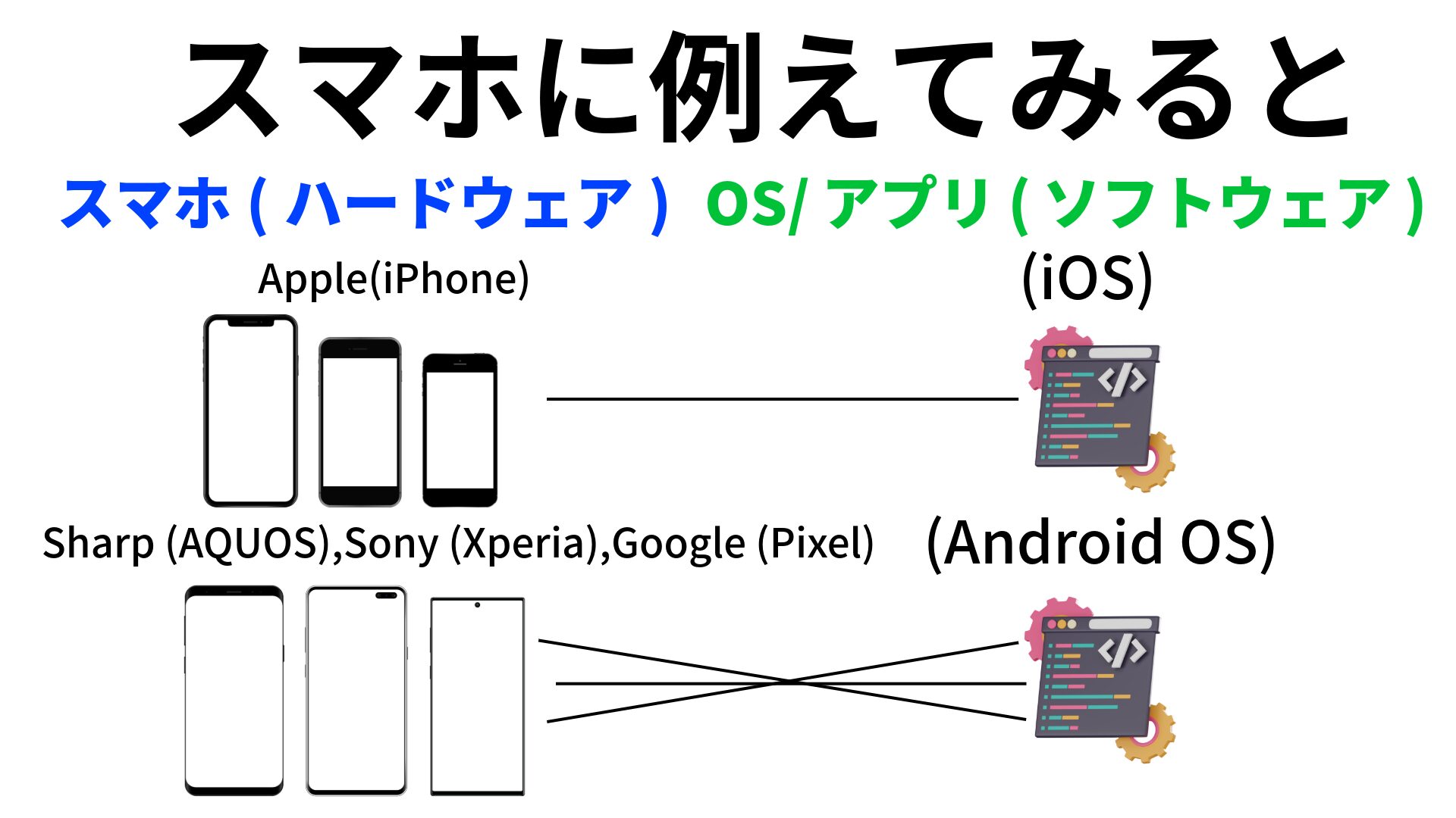 A-GRAアーキテクチャ