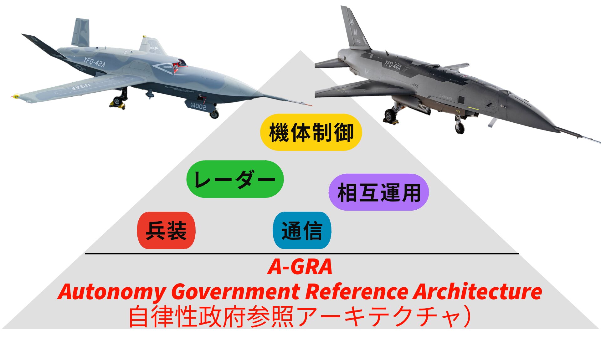 CCAプログラムの産業共同体